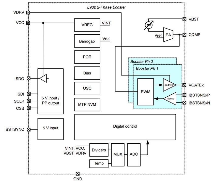 結構圖 - onsemi NCV78902 2相增壓型LED驅動器